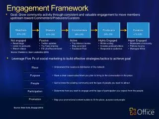 Engagement Framework