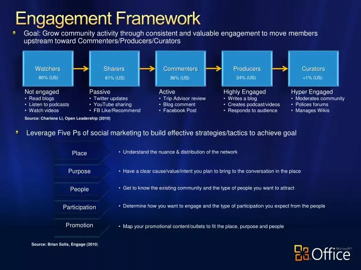 engagement framework
