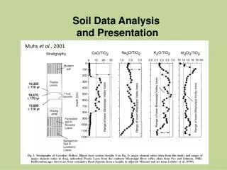 Soil Data Analysis and Presentation