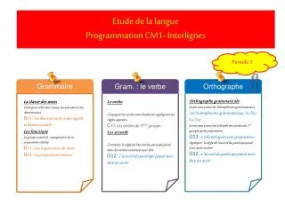 Etude de la langue Programmation CM1- I nterlignes