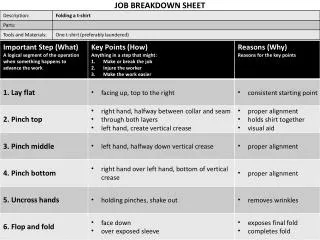 JOB BREAKDOWN SHEET