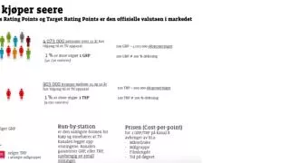 Vi kjøper seere Gross Rating Points og Target Rating Points er den offisielle valutaen i markedet
