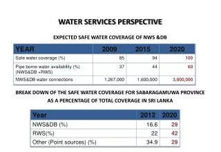 WATER SERVICES PERSPECTIVE