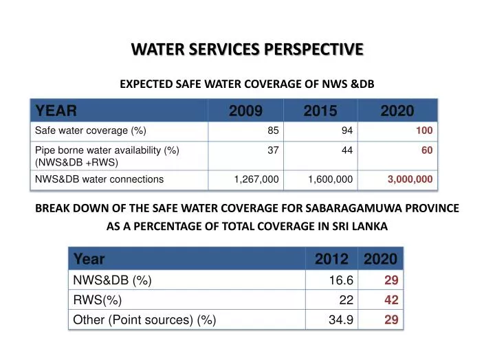 water services perspective