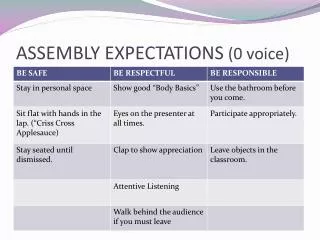 assembly expectations 0 voice