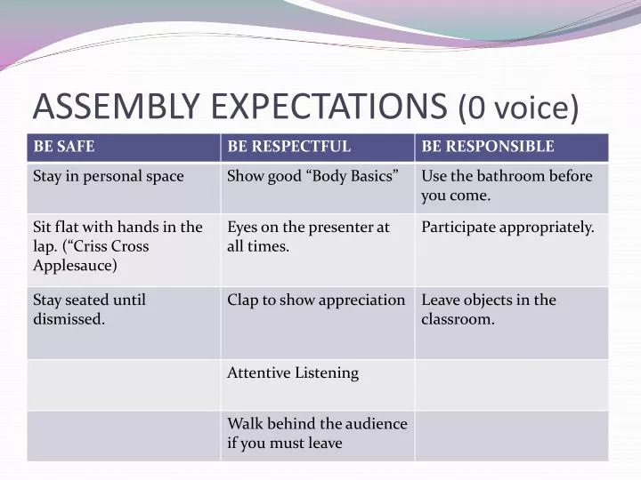 assembly expectations 0 voice