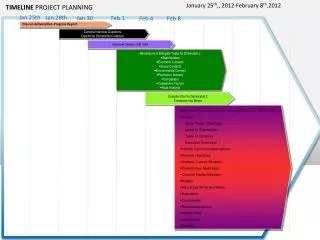 Dry run deliverable1-Progress Report