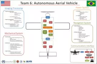 Team 6: Autonomous Aerial Vehicle
