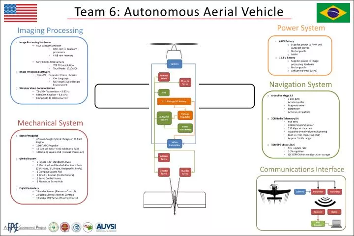 team 6 autonomous aerial vehicle