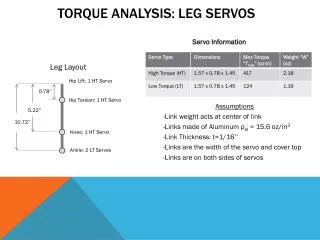 Torque Analysis: Leg Servos