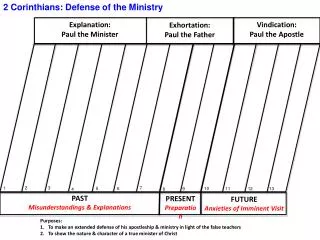 Explanation: Paul the Minister