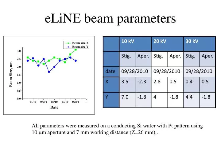 eline beam parameters