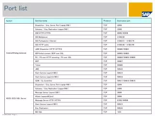 Port list