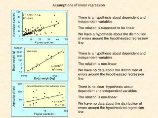 There is a hypothesis about dependent and independent variables
