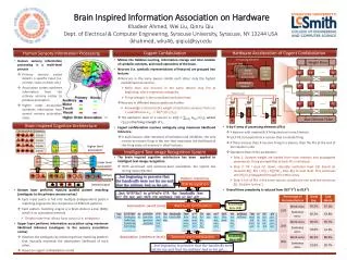 Brain Inspired Information Association on Hardware Khadeer Ahmed, Wei Liu, Qinru Qiu