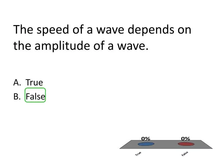 the speed of a wave depends on the amplitude of a wave