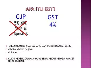 APA ITU GST?