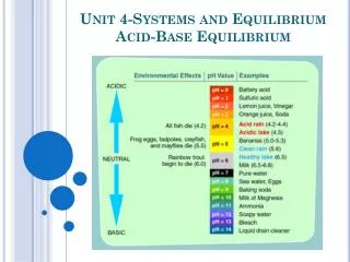 Unit 4-Systems and Equilibrium Acid-Base Equilibrium