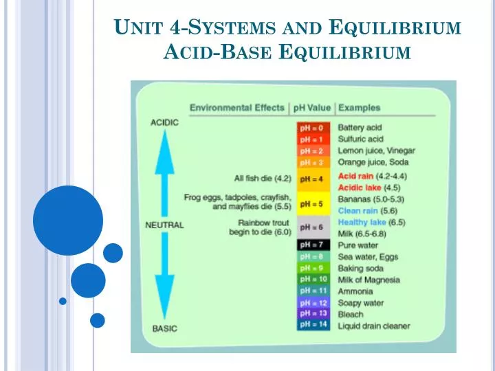 unit 4 systems and equilibrium acid base equilibrium
