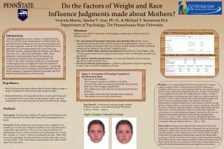 Figure 2: Example of Altered Face Stimuli