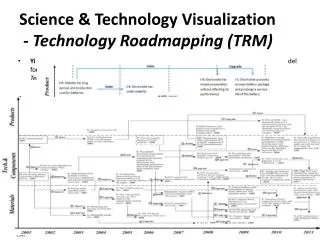 Science &amp; Technology Visualization - Technology Roadmapping (TRM)