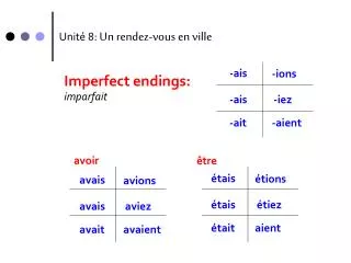 Unité 8: Un rendez-vous en v ille