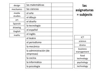 l as asignaturas = subjects