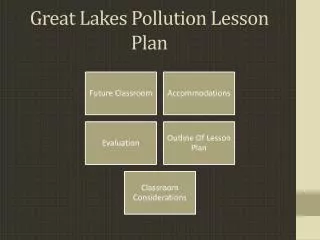 Great Lakes Pollution Lesson Plan