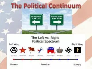 The Political Continuum