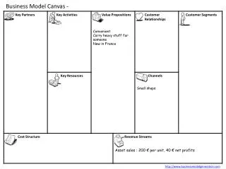business model canvas
