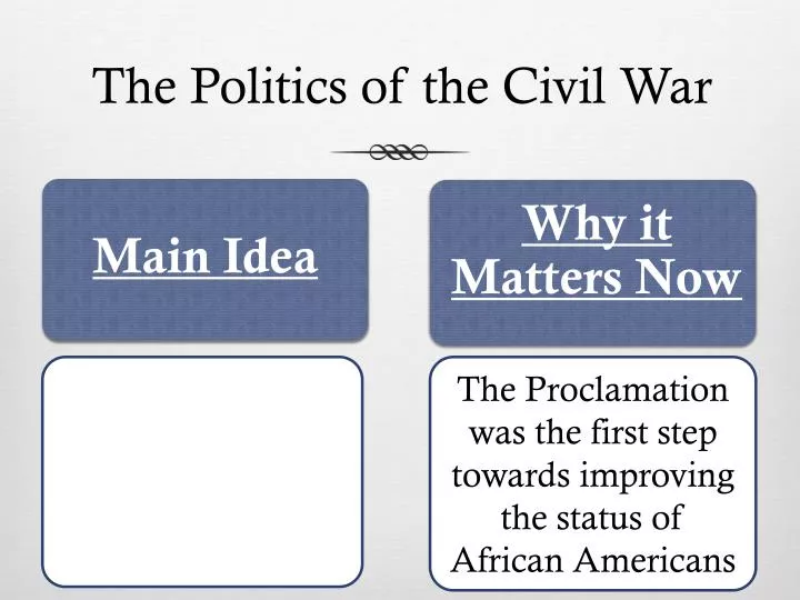 the politics of the civil war