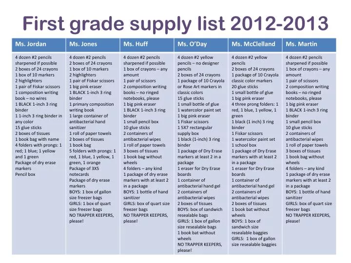 first grade supply list 2012 2013