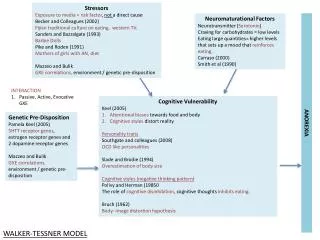 Genetic Pre-Disposition Pamela Keel (2005)