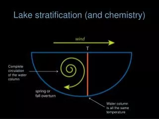 Lake stratification (and chemistry)