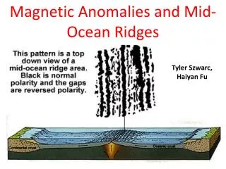 Magnetic Anomalies and Mid-Ocean Ridges