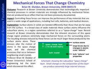 Mechanical Forces That Change Chemistry Brian W. Sheldon , Brown University, DMR 0805172