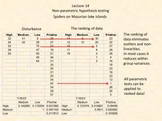 Lecture 14 Non-parametric hypothesis testing