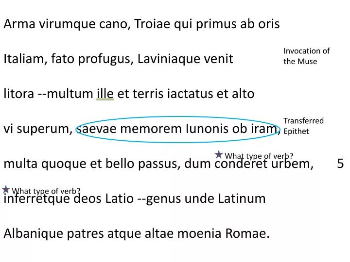 PPT Arma virumque cano Troiae qui primus ab oris Italiam