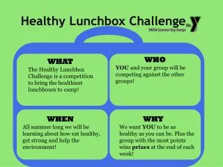 Healthy Lunchbox Challenge