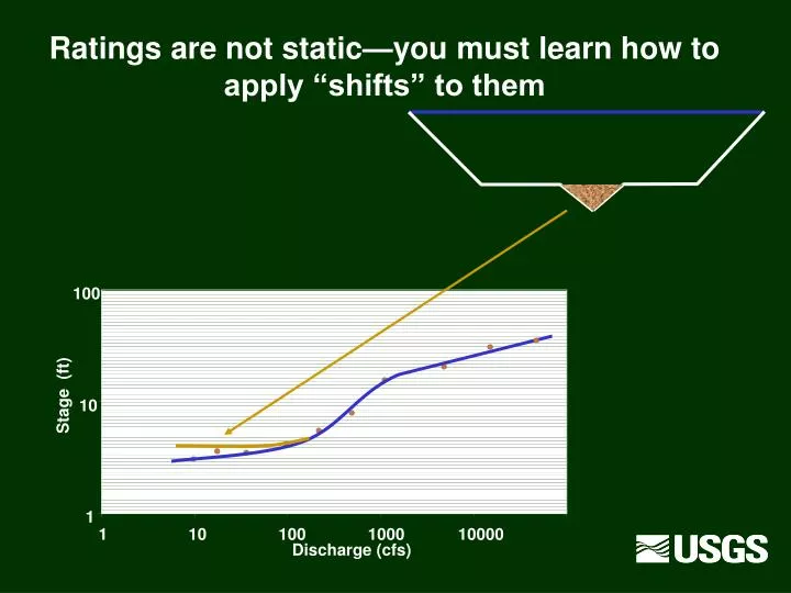 ratings are not static you must learn how to apply shifts to them