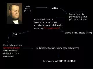 camillo benso cavour