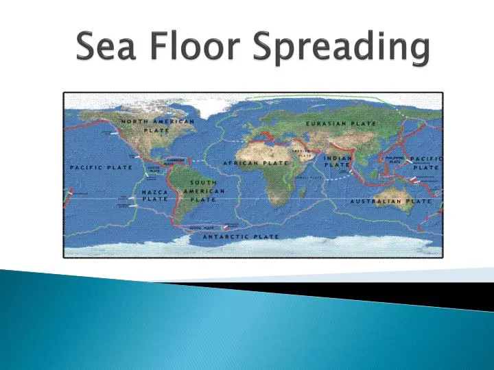 sea floor spreading