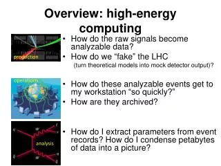 Overview : high - energy computing