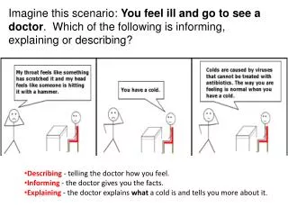 Describing - telling the doctor how you feel. Informing - the doctor gives you the facts.