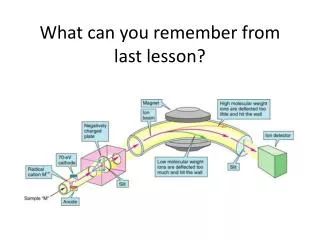 What can you remember from last lesson?