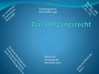 das umgangsrecht