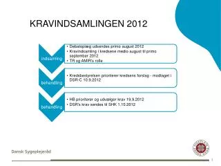 kravindsamlingen 2012
