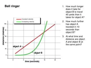 How much longer does it take for object B to travel 40 yards than it takes for object A?