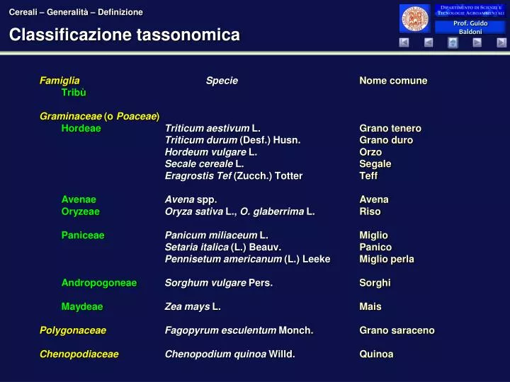 classificazione tassonomica