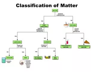 Classification of Matter